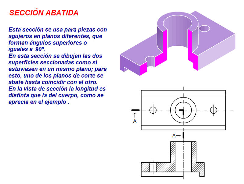 Concepto de Sección Abatida